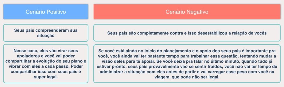 ViraVolta, Volta ao Mundo, Viagem pelo Mundo, Viagem Longo Prazo, Como contar para os pais